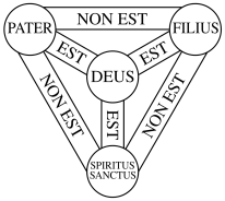 1000px-Shield-Trinity-Scutum-Fidei-compact.svg